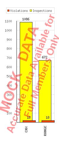 Morris township gas well graphs and statistics page (Washington county ...